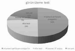 Bulgular Hastanemiz Erişkin Anjiyo ünitesinde 1-31 Ocak 2014 arasında 661 hastaya koroner anjiyografi uygulandı.