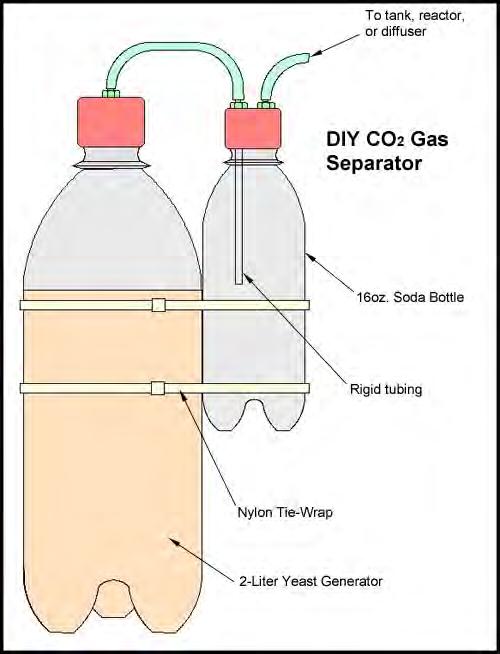 -- 2,5 litrelik şişeye 2 litre kadar su doldurulacak. Su akvaryumdan alınabilir. Maya bakterilerini öldürmemek için sıcak su koymayın, suyunuz oda sıcaklığında olsun.