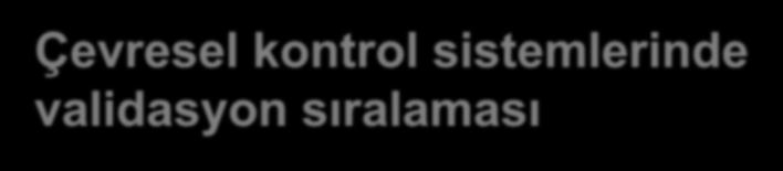 Çevresel kontrol sistemlerinde validasyon sıralaması HEPA Filtreler Çevresel temizliğin sağlanması; Hava filtrelerinden havanın resirkülasyon sayısı