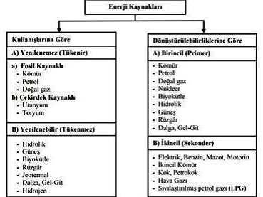 enerji kaynaklarıdır. Yenilenebilir enerji kaynakları arasında en fazla potansiyele sahip olan güneş enerjisidir.