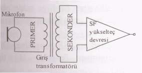 a- Giriş transformatörleri Empedans uyumluluğu ve sinyal yükseltme işlemleri için kullanılır.