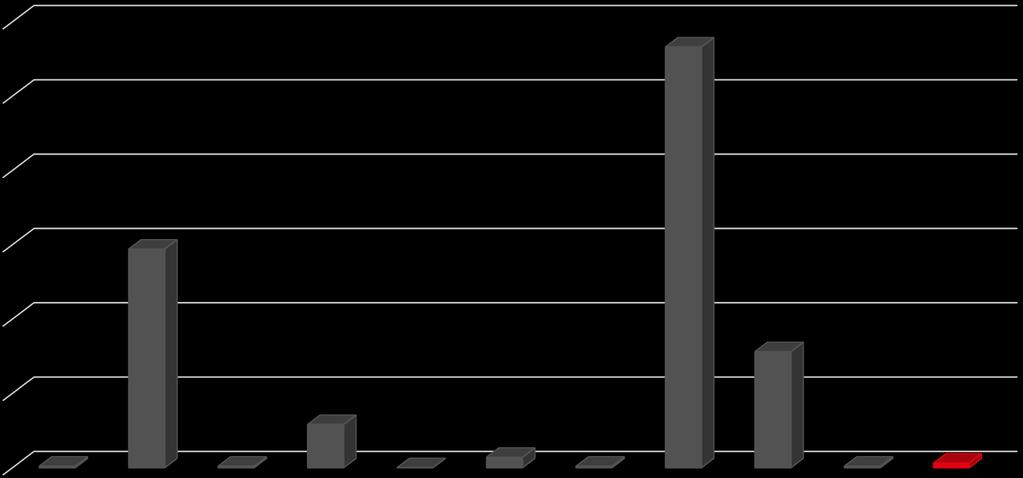 UNESCO Kulüpleri 300 283 250 200 50 47 00 78 50 0