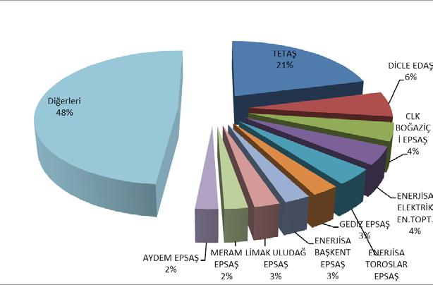 Şekil 4.