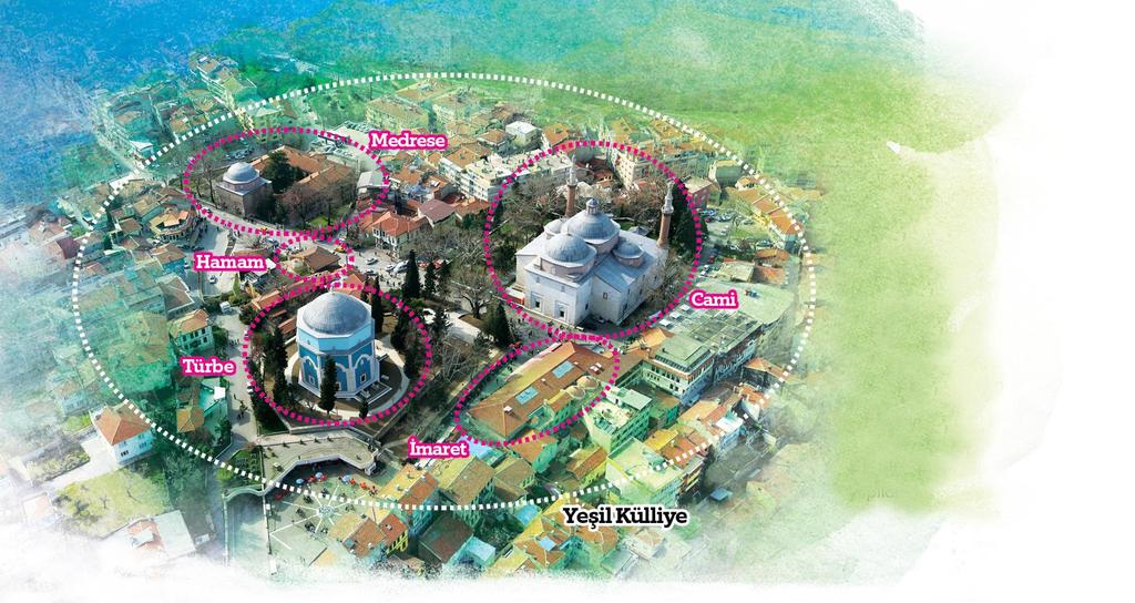 Osmanlı Bursa sı kurulurken, Bursa nın çoğunlukla ovaya hâkim tepelerinde bulunan en önemli odak noktaları belirlenmiş ve