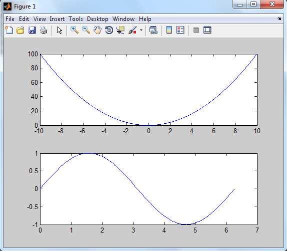 x=[-10:0.01:10]; y=x.