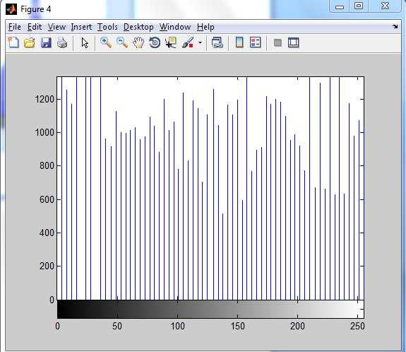 figure,imshow(resim2); figure,