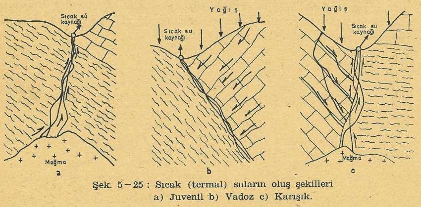 Maden suları