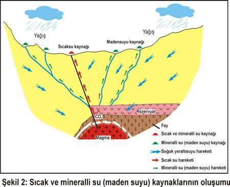 Maden suları