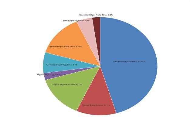 Sosyal Araştırmalar ve Davranış Bilimleri Dergisi, 2018, Cilt 4, Sayı 6, s. 69-84. Tablo 1 de görüldüğü gibi ortaöğretim fizik dersi 9. sınıf öğretim programında 6 ünite, 44 kazanım, 10.