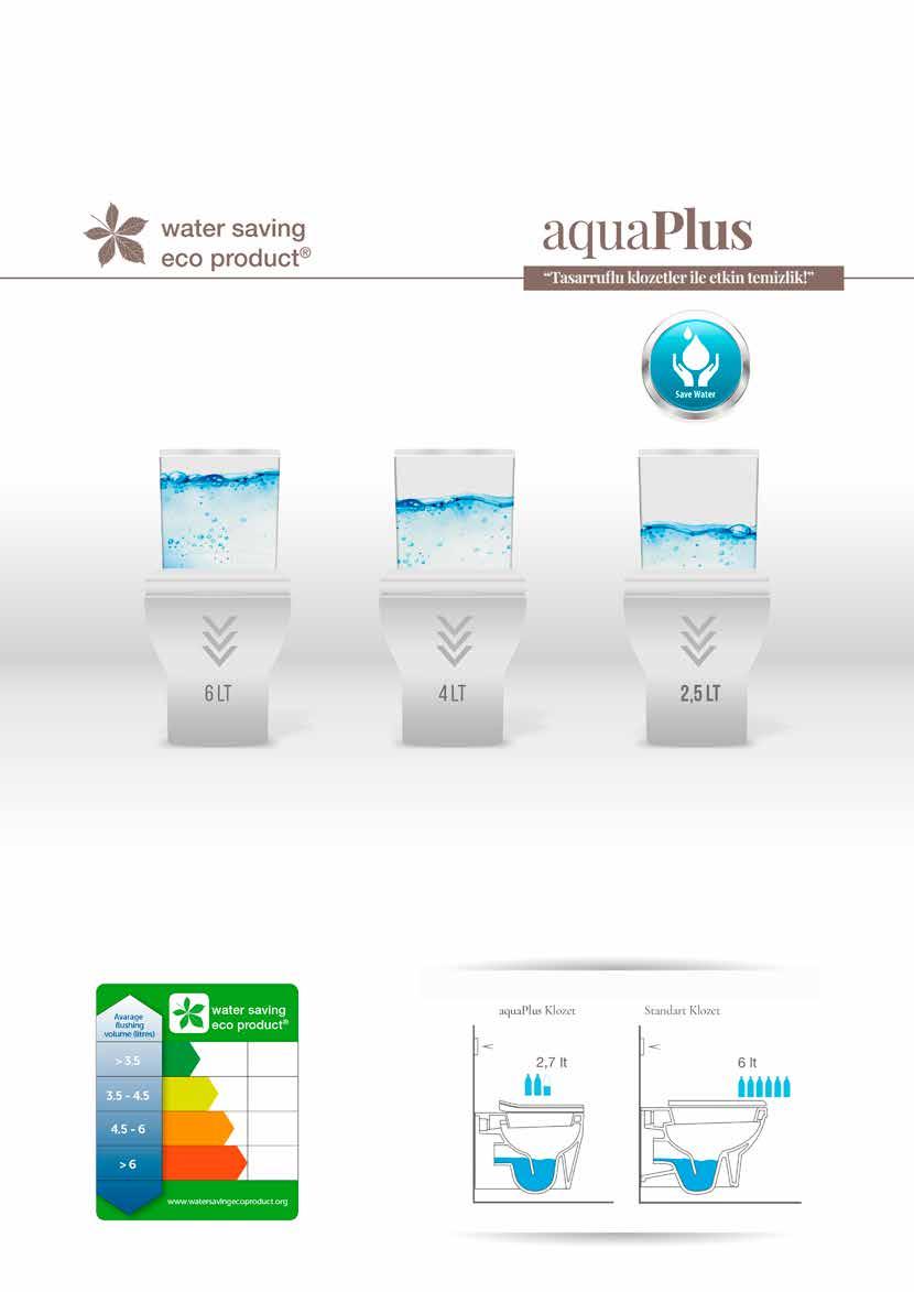 16 Isvea, TSE onaylı su tasarruf sistemi aquaplus özelliğine sahip az su tüketen klozetleri ile hem doğaya hem de kullanıcının bütçesine sahip