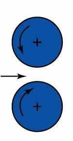 Haddeleme teknikleri Merdane Düzenleri a)tek veya çift yönlü (tersinir) ikili hadde: Eşit büyüklükteki iki merdanenin birbirine zıt yönde dönerek malzemenin