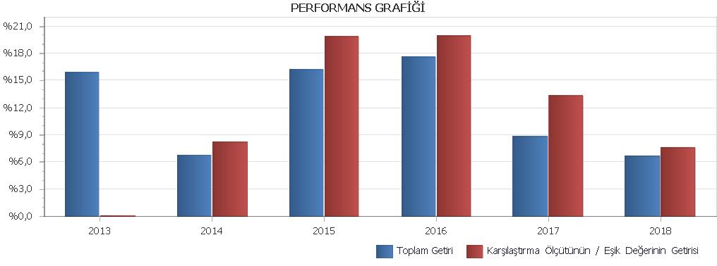 PERFORMANS GRAFİĞİ VAKIF EMEKLİLİK VE HAYAT A.Ş. TEMKİNLİ DEĞİŞKEN E.Y.F. NA AİT PERFORMANS SUNUM RAPORU C.