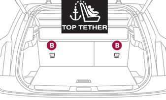 ISOFIX bağlantıları Aşağıda sunulan koltuklar, nizami ISOFIX tespit kancaları ile donatılmışlardır.