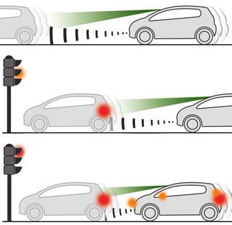 Uyarıyı en uygun zamanda devreye sokmak için araç dinamiği, aracınızın ve öndeki aracın hızı, çevre koşulları, hayati durum (ivmelenme eğrisi, basılan pedallar, vs.) dikkate alınır. 1.