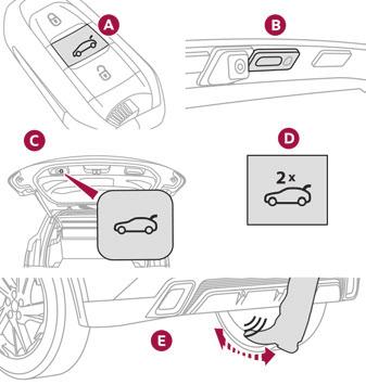 Sıkışmaya karşı sistem Motorlu bagaj kapısı bir engelle karşılaştığında, hareketi otomatik olarak durduran ve engelin serbest kalmasını sağlamak için kapağı ters yönde birkaç derece hareket ettiren