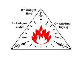 A. Patlayıcı madde; Patlayıcı, parlayıcı ve yanıcı gaz, buhar veya toz B: