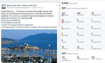 FACEBOOK - En Fazla Erişim Sağlanan İçerikler 09.09.2017 Erişim 9.