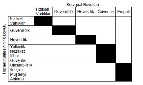 Sağlık Hizmetlerinde