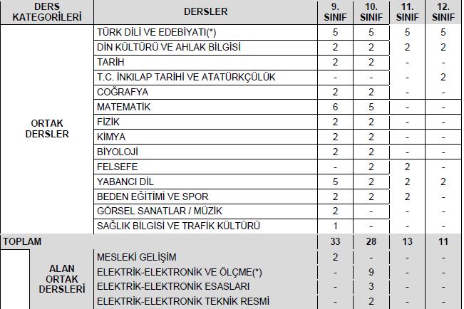 Teknolojileri Alanı