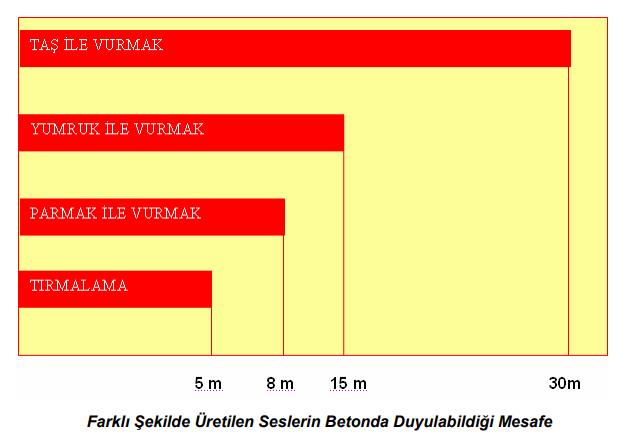 Betonun