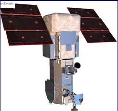 Uzaktan algılama (yeryüzü gözlem) amaçlı uydu sistemleri Uzay araştırma