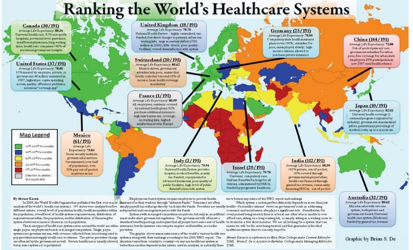 Sağlık Sistemlerinin Farklı Açıları ile Bakış