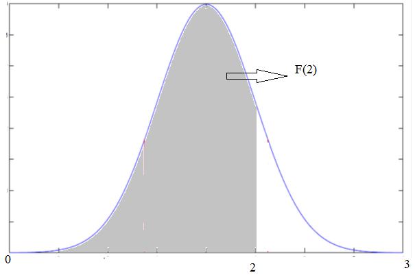 b) Olasılık yoğuluk foksyouu gösterz? 3 f() = { 7, 0 3 0, dğer değerler ç c) F () kümülatf olasılık dağılım foksyouu buluuz?
