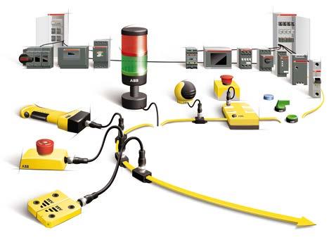 ABB Jokab Safety güvenlik röleleri RT6 RT serisi multifonksiyon güvenlik röleleri Tek veya çift kanal, acil durdurma, ıșık perdesi, üç konumlu kontrol cihazları, manyetik anahtarlar, ayak pedalı