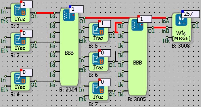 Merge A-B örneğinde; ina girişine 8 bitlik bit birleştirme bloğu bağlanmıştır. inb girişine başka bir bit birleştirme bloğu bağlanmıştır.