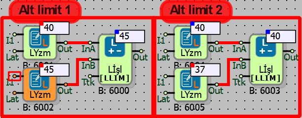 Alt limit örneklerinde; ina girişine alt limit değeri girilmiştir. Alt limit 1 de alt limit değeri devreye girmemiştir.