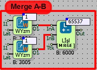 Merge A-B örneğinde; InB girişine bağlanan WORD yazmaçın değeri 16 bit sola kaydırılmış, InA daki değerle toplanmış,