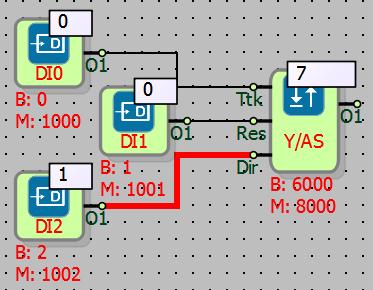 6.1.5 Örnek Uygulama Örnekte DI0 dan gelen her lojik(1) sinyalinin yükselen kenarında; DI2 girişi lojik(1) ise yukarı, lojik(0) ise aşağı
