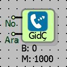 7.4 DTMF ARAMASI BAŞLAT 7.4.1 Bağlantılar No: Arama yapılacak numara girişi Ara: Arama yap girişi 7.4.2 Bağlantı Açıklaması No: Arama yapılacak numara girişi Metin referansı bloğu bağlanan arama yapılacak numara girişidir.