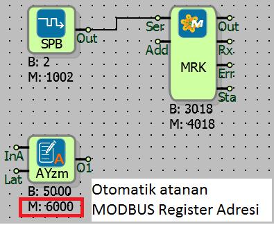 Analog Bloklar 6000 (0x03) Read Holding Registers (0x04) Read Input Registers (0x06) Write Single Register (0x10) Write Multiple registers Long Bloklar 8000 (0x03)