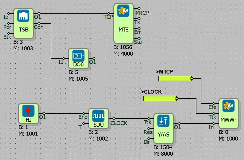 10.9.5 Örnek Uygulama MODBUS TCP Efendi protokolü ile bir MODBUS köle cihaza veri yazılması uygulaması yapılmıştır.