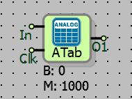 13.2 ANALOG TABLO 13.2.1 Bağlantılar In: Eklenecek analog değer girişi O1: Blok çıkışı Clk: Saat sinyali girişi 13.2.2 Bağlantı Açıklamaları In: Eklenecek analog değer girişi Tabloya eklenecek analog değer girişidir.