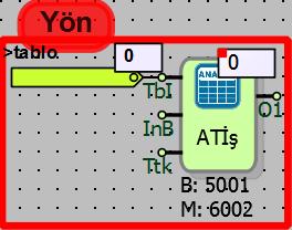 Analog tablo işlem bloğunda Yön seçili iken; Yön işlemi seçili iken tabloya eklenen son değer sondan bir önceki değer ile karşılaştırılır.