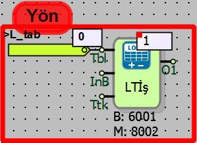 Long tablo işlem bloğunda Put Offset veya Okuma Offset seçili iken; Put Offset: Long tablo işlem bloğu içinden tablo