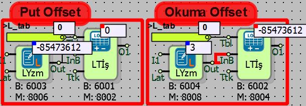 Okuma Offset: Long tablo işlem bloğunda okunacak tablo offseti blok içinden ve dışından seçilebilmektedir.