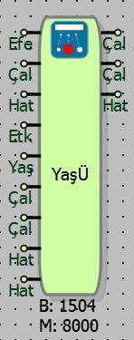 15.3 YAŞLANDIRMA ÜYE 15.3.1 Bağlantılar Efe: Yaşlandırma yönetici girişi Çal: Çalışma bilgi girişi Çal: Çalışma zamanı çıkışı Hat: Hata bilgi girişi Etk: Blok aktifleştirme girişi Yaş: Yaşlandırma