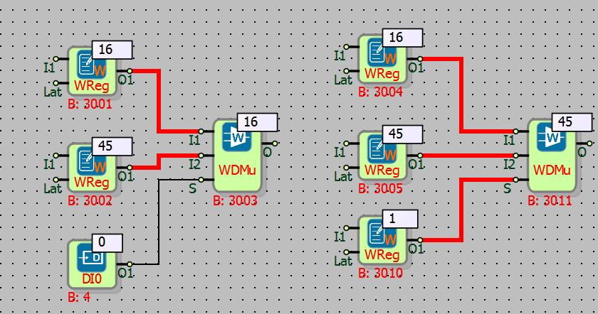 17.2.5 In the sample; The Long Dual Multiplexer s choosing(s) input s is logic(0),according to state of being is logic(1) the values which are I1 and I2 is seen which is