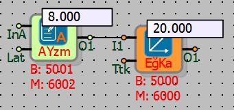 Eğimsel kalibratör bağlantı örneğidir.