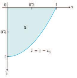 248 5. İNTEGRAL Çözüm Bu alanı hesaplamak için, üçgenin alalnı dikdörtgenin alanı gibi belirli bir formül bulunmamaktadır.
