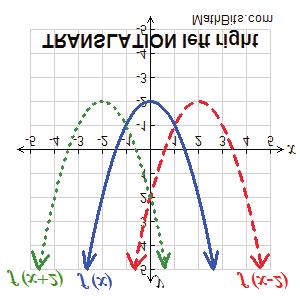 36 1. FONKSIYONLAR Figure 7.5. Fonksiyonunun grafiğinin sola doğru ve sağa doğru kaydırılması Örnek 7.6. y = x 2 fonksiyonuna 1 ekleyerek elde edilen x 2 +1 fonksiyonunun grafiği 1 birim yukarı kaymıştır.