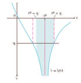 84 2. LIMIT VE SÜREKLILIK olduğundan g(x) = 2 7 x 8 49 fonksiyonu eğik asimptottur.