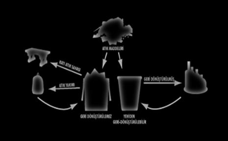 Atıklarımızı Doğaya terk etmeyelim, geri dönüşümle tekrar kazanalım.