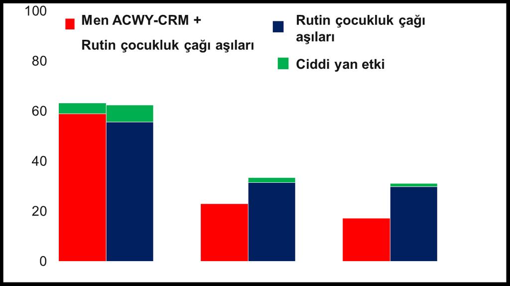 MEN ACWY-CRM197 (MENVEO) İNFANT 2. 4. 6. ay-12. ay rapel vs. 12.