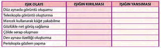 E. 1.D 2.A 3.C 4.D 5.A 6.D 7.D 8.C 9.B 10.A 11.B 12.D 13.C 14.B 15.B 16.C 17.B 18.C 5. ÜNİTE : IŞIĞIN MADDE İLE ETKİLEŞİMİ A. 1.Beyaz 2.Işık kırılması 3.İnce kenarlı 4.Siyah 5.Düz 6.Yansıma 7.Mavi 8.