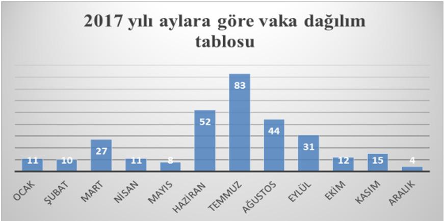 2017 Yılı Suda Boğulma Vakaları Hafize Çoban, Bezmiâlem Vakıf Üniversitesi, hafizesenyilmaz@gmail.