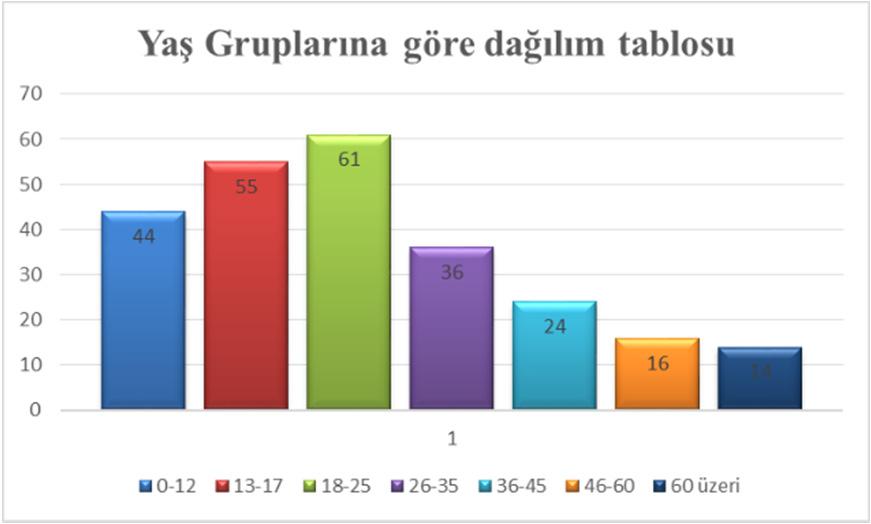 Görülmektedir ki, en fazla suda boğulma olayları yaz mevsimi nedeniyle Temmuz, Haziran, Ağustos ve Eylül aylarında gerçekleşmiştir.